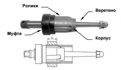 Вальцовки К-23